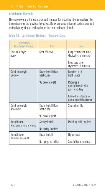 An Installation Pocket Reference Guide.pdf - Anixter