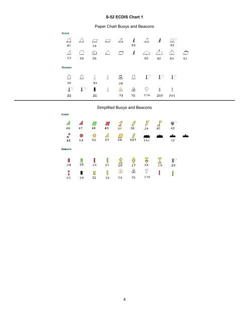 Chart 1 Symbols