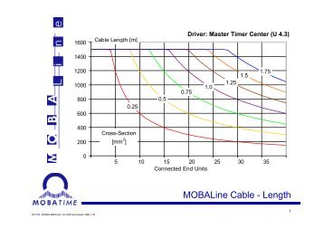 MOBALine Cable - Length - gttco.net