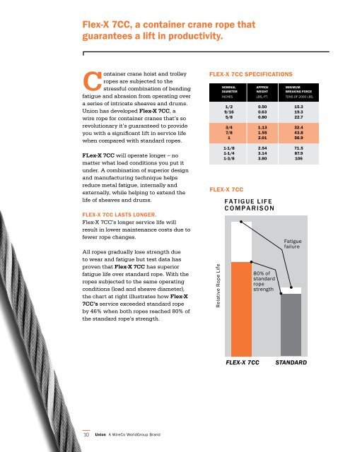 Crane User's Guide - Union Wire Rope