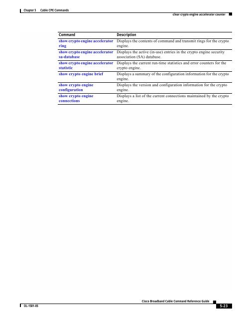 Cisco Broadband Cable Command Reference Guide