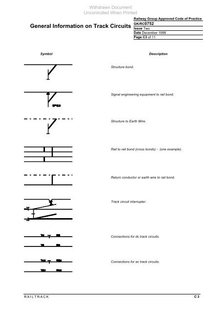 General Information on Track Circuits - RGS Online