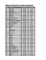 Mathews Mini Max Cam Chart