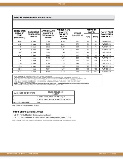 MEGA MC Cable Installation & Application Guide - Southwire