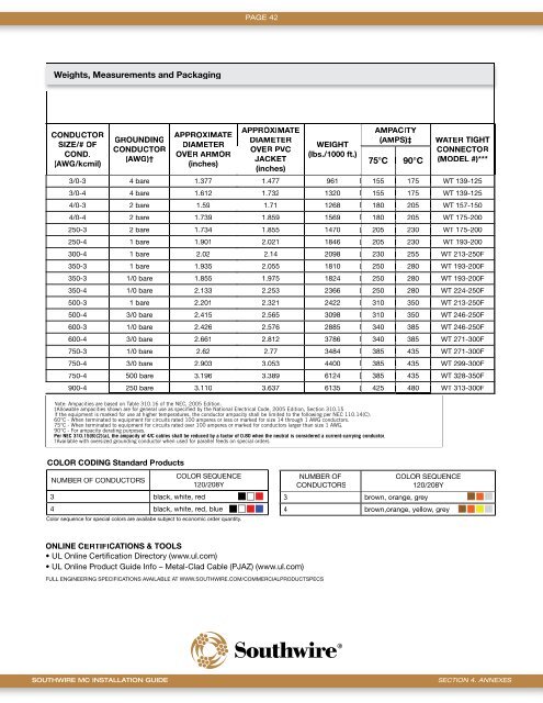 MEGA MC Cable Installation & Application Guide - Southwire