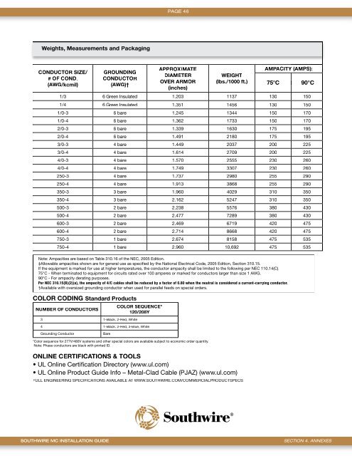 MEGA MC Cable Installation & Application Guide - Southwire