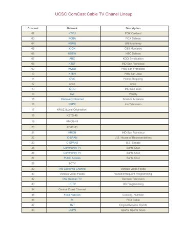 UCSC ComCast Cable TV Chanel Lineup