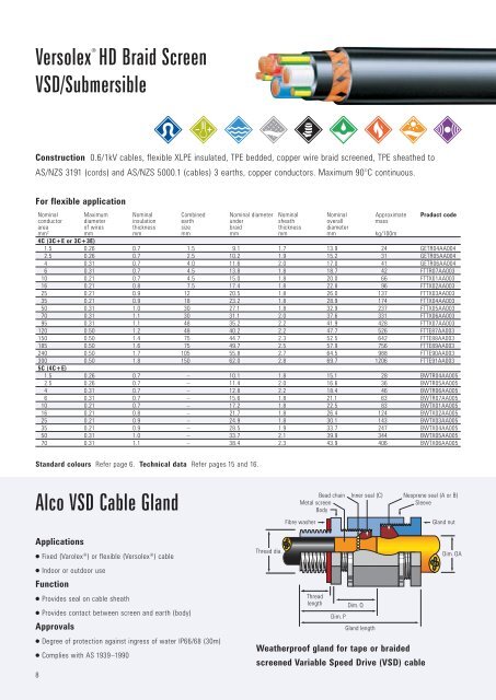 Alco Cable Gland Chart