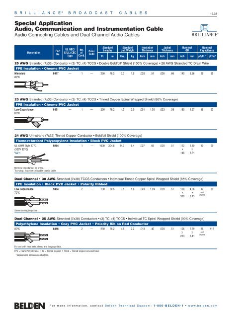 19. Broadcast Cables - Belden