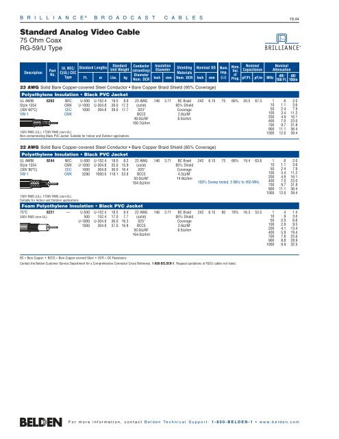 19. Broadcast Cables - Belden