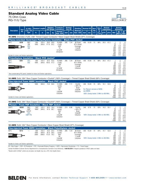 19. Broadcast Cables - Belden