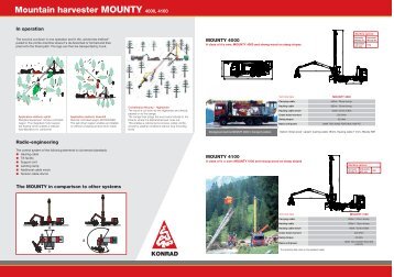 Mountain harvester MOUNTY 4000, 4100 - Herzog Forsttechnik