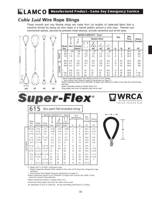 Wire Rope Thimble Size Chart