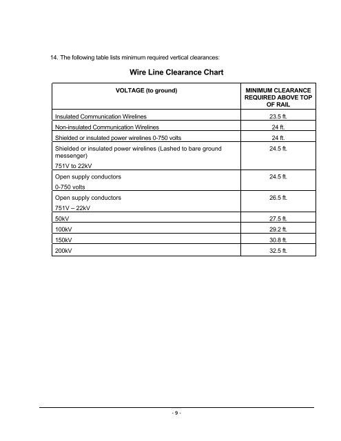 GUIDELINES FOR UTILITY INSTALLATIONS Part 1 - Wire ... - Metra