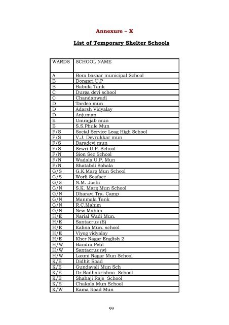 Annexure – I - The Municipal Corporation of Greater Mumbai