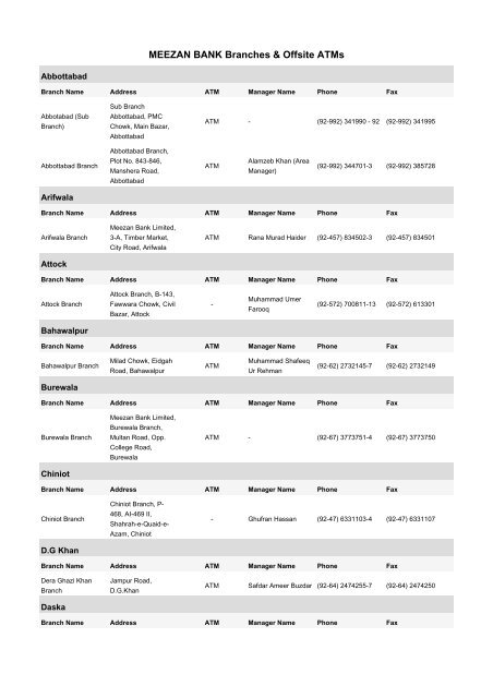 View Entire Branch Network (pdf) - Meezan Bank Limited - Meezan ...