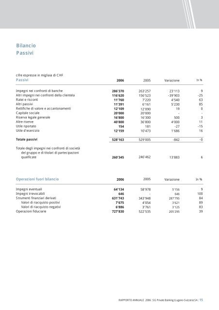 Rapporto Annuale - Société Générale Private Banking Suisse