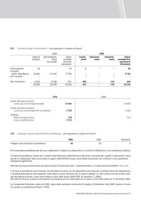 Rapporto Annuale - Société Générale Private Banking Suisse