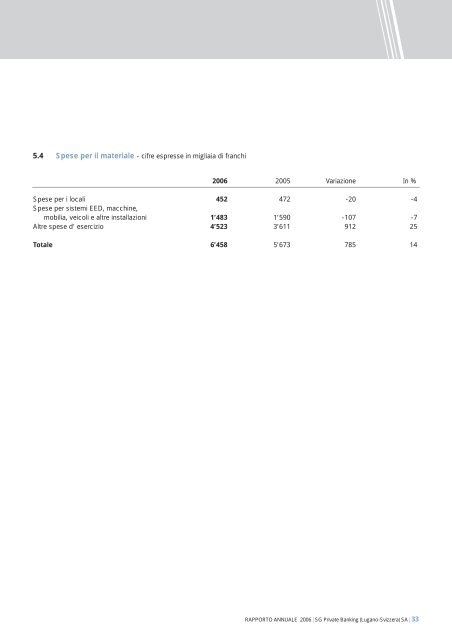 Rapporto Annuale - Société Générale Private Banking Suisse