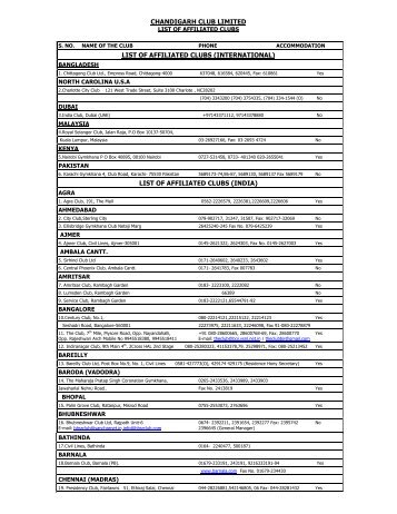 CHANDIGARH CLUB LIMITED LIST OF AFFILIATED CLUBS ...