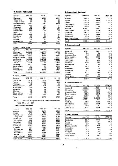 marine fisheries information service - Eprints@CMFRI - Central ...