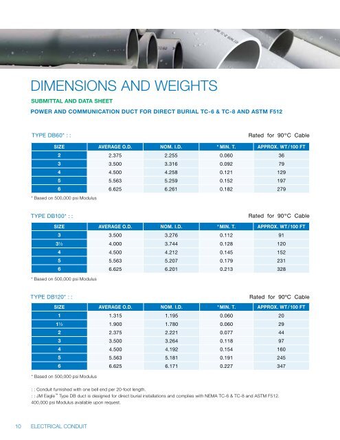 Electrical Conduit Brochure - JM Eagle