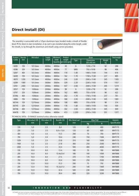 Tube Bundle Connectivity - Emtelle Scandinavia A/S