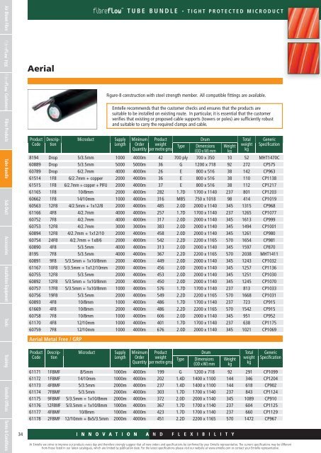 Tube Bundle Connectivity - Emtelle Scandinavia A/S