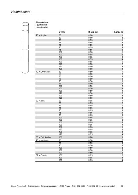 Spenglerei-Produkte 2012 / 13 - Oscar Prevost AG