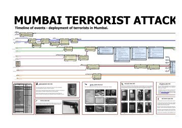 i2 Analyst's Notebook 8 - Mumbai Attacks ... - Visual Analysis