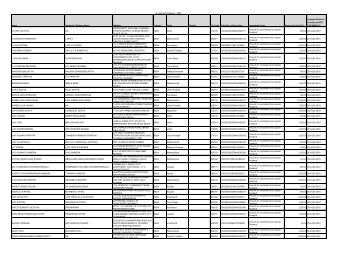 Unpaid Dividends 2011 - Grindwell Norton