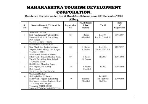 THANE - Maharashtra Tourism