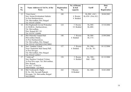 THANE - Maharashtra Tourism