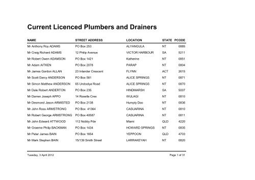 Current Licenced Plumbers and Drainers