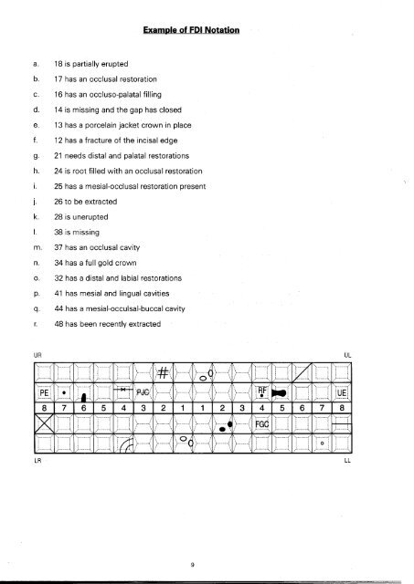 Fdi Notation Charting