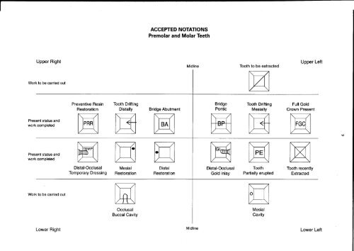 Dental Charting Notation Uk