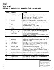 Air Barrier and Insulation Inspection Component Criteria