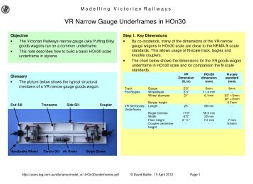 VR Narrow Gauge Underframes in HOn30