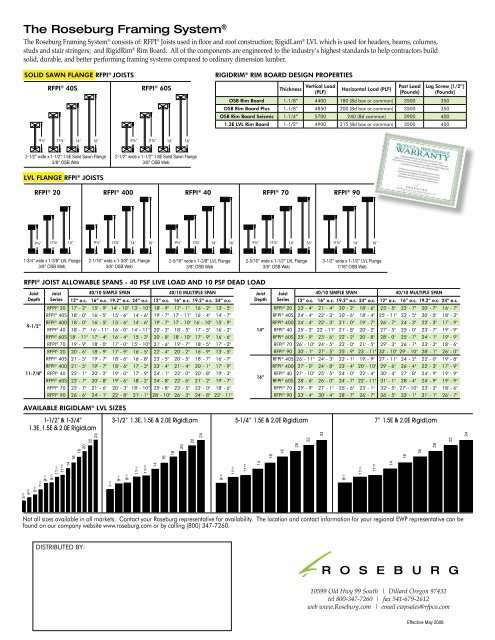 Roseburg I Joist Span Chart