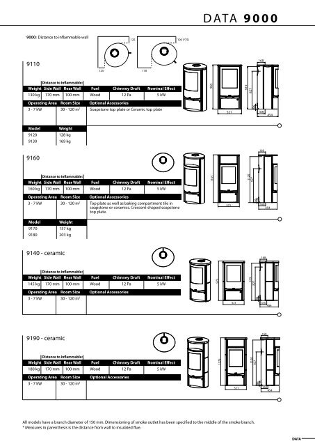 Woodburning StoveS - The Stove Yard