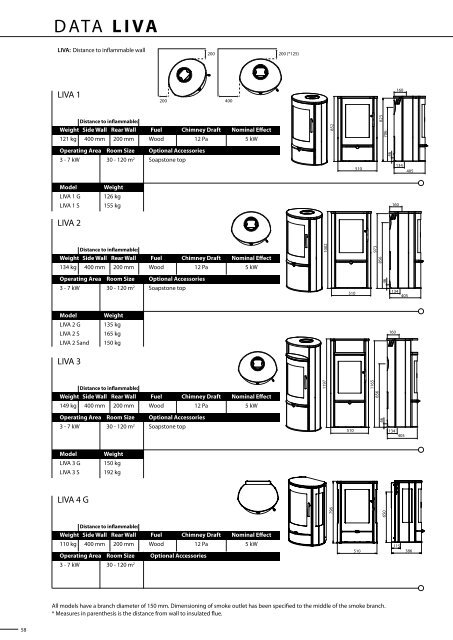 Woodburning StoveS - The Stove Yard