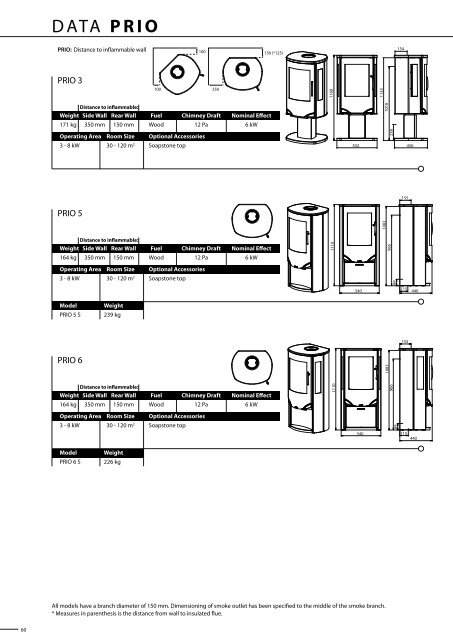 Woodburning StoveS - The Stove Yard