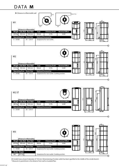 Woodburning StoveS - The Stove Yard