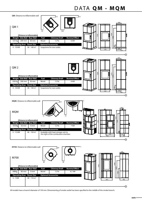 Woodburning StoveS - The Stove Yard