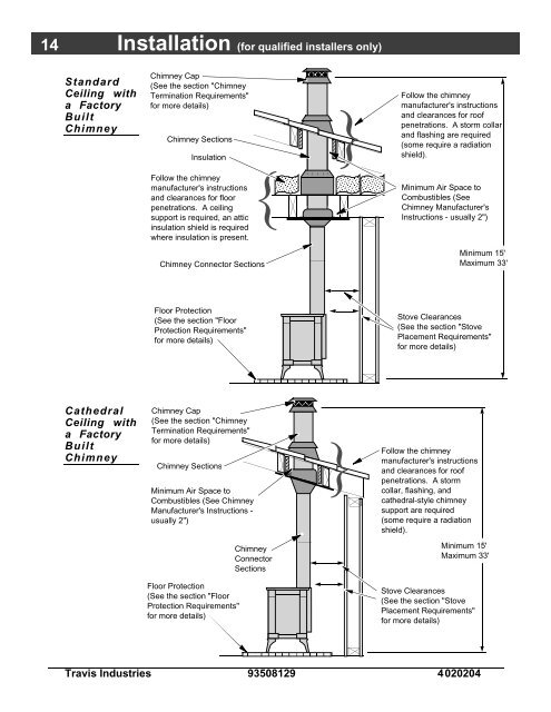 S h e f f i e l d Wood Stove - Lopi