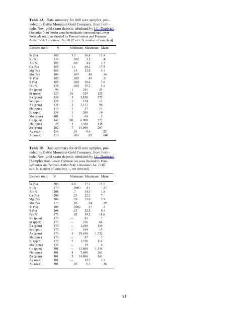 CU, AU, AND ZN-PB SKARN DEPOSITS (MODELS 18b,c; Cox and ...