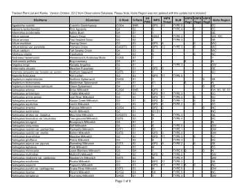 Idaho's special status vascular and nonvascular plants