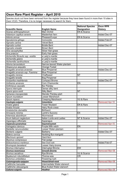 Oxon Rare Plant Register - April 2010