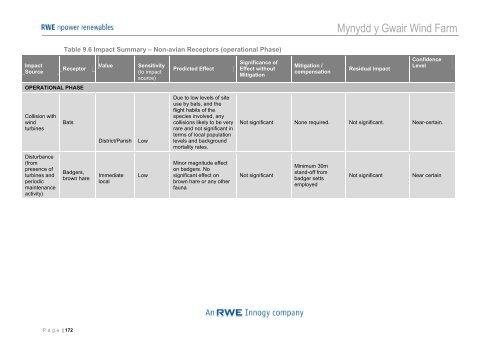 Mynydd y Gwair Wind Farm - RWE.com