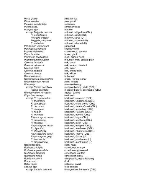 Facultative Wet Species Botanical/Common Name